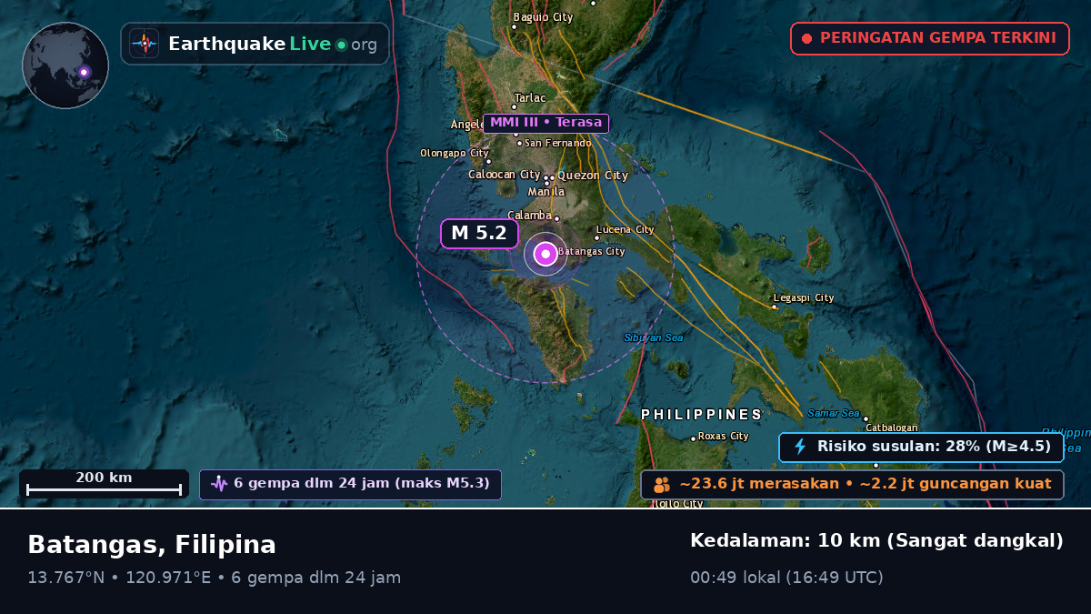 Batangas, Filipina