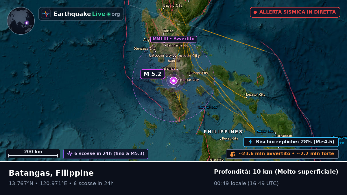 Batangas, Filippine