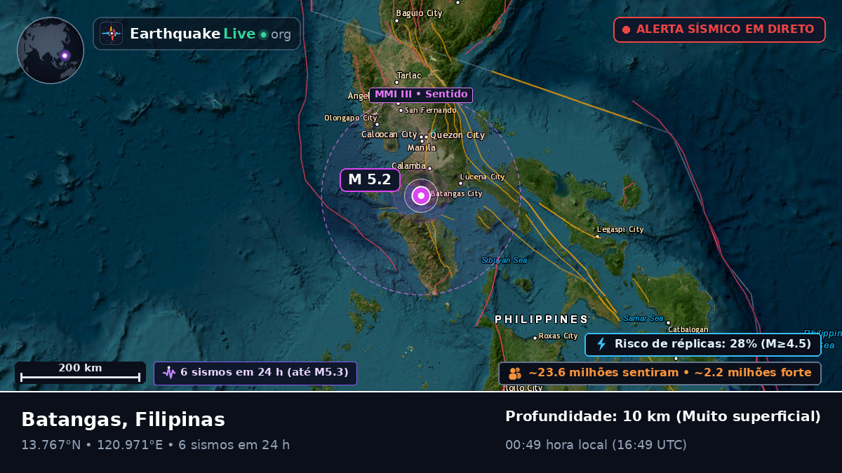 Batangas, Filipinas