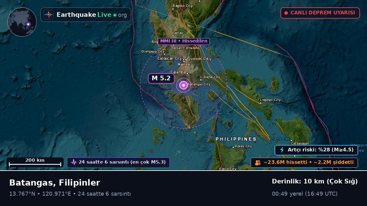 Batangas, Filipinler