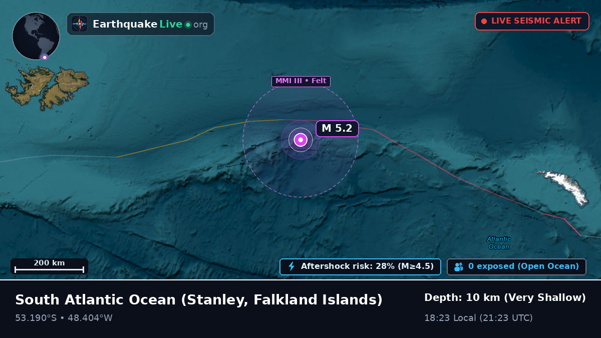 South Atlantic Ocean (Falkland Islands)