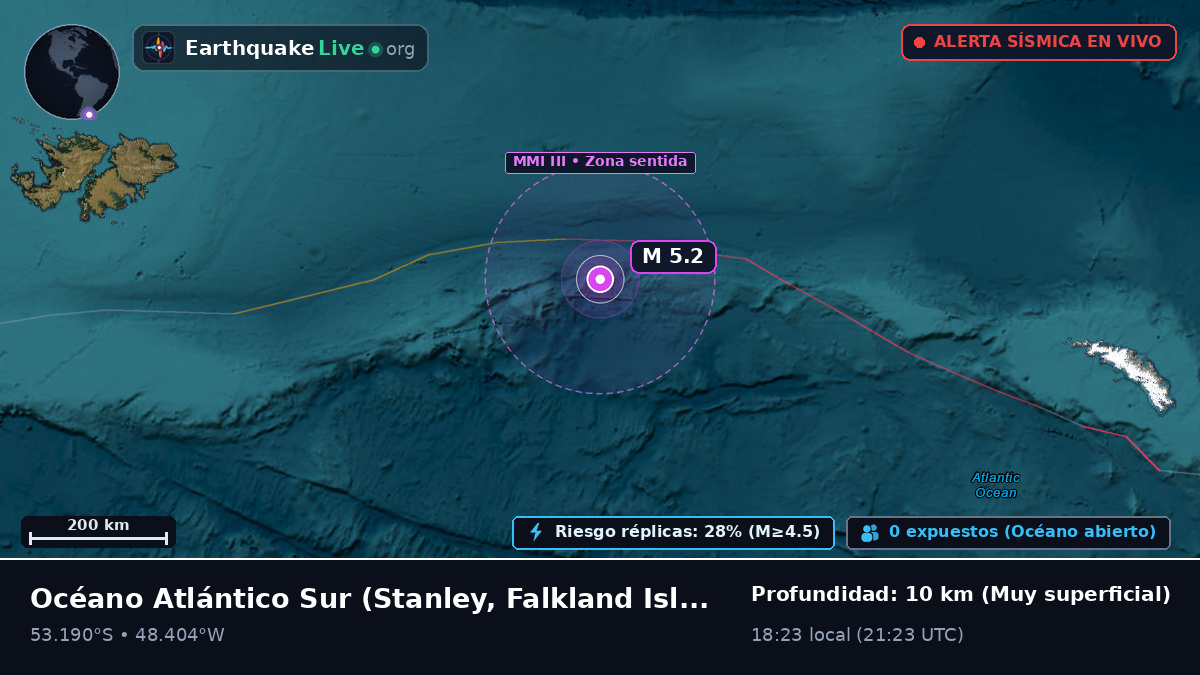 Océano Atlántico Sur (Falkland Islands)