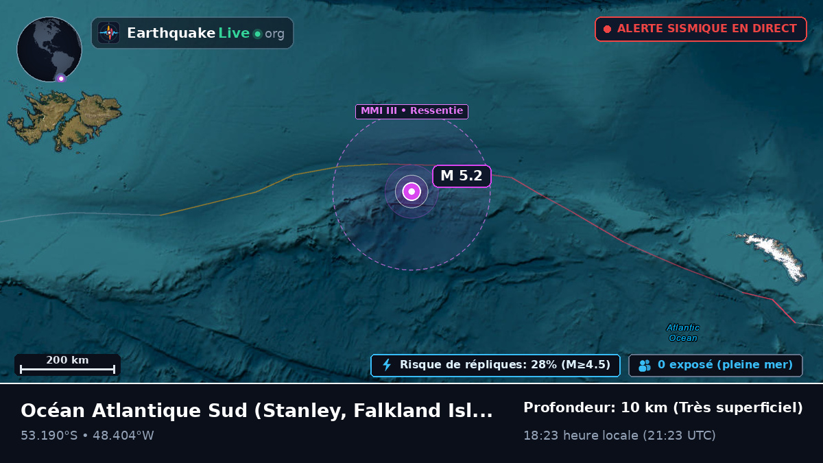 Océan Atlantique Sud (Falkland Islands)