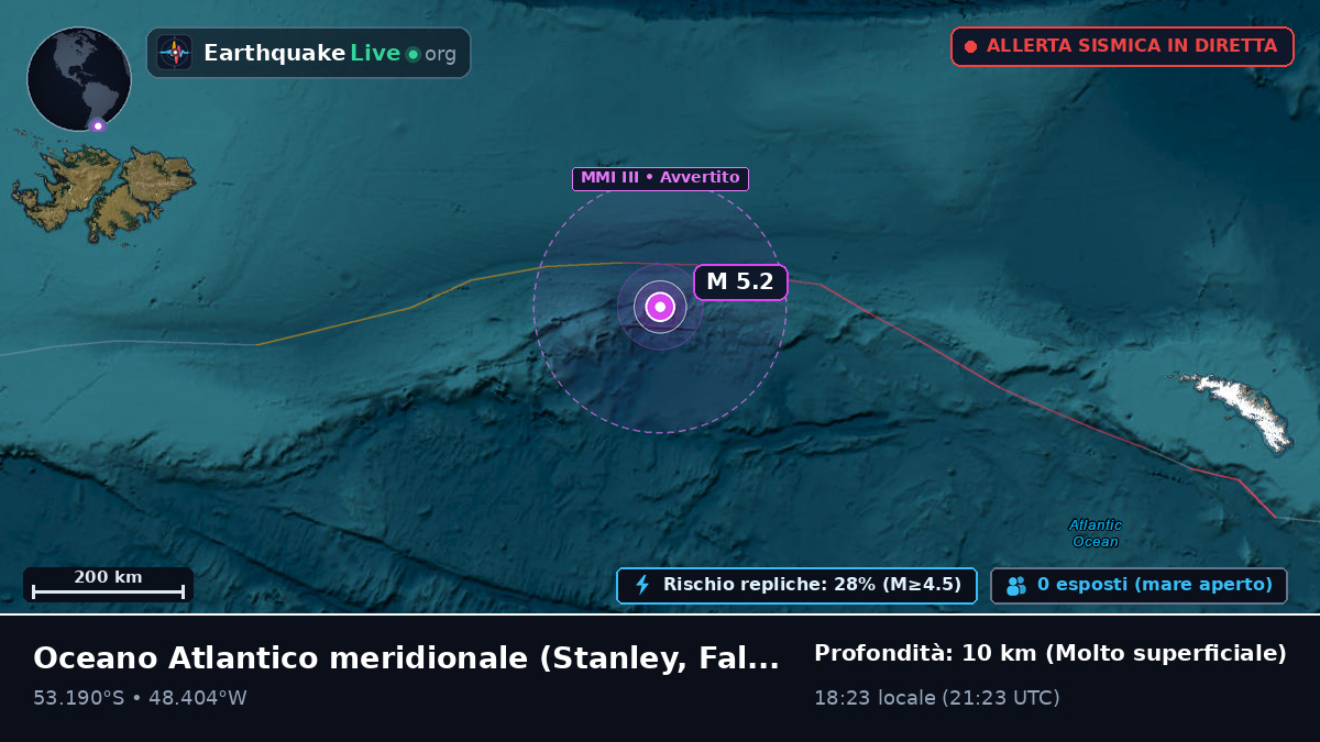 Oceano Atlantico meridionale (Falkland Islands)