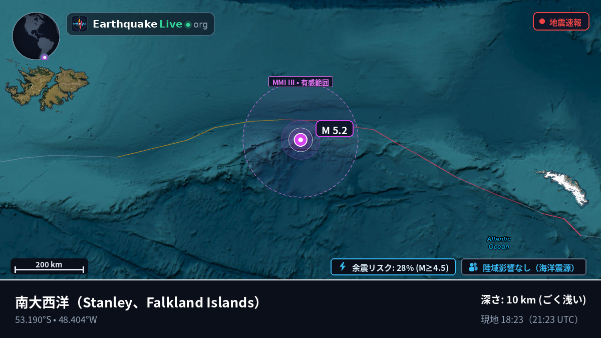 南大西洋 (Falkland Islands)