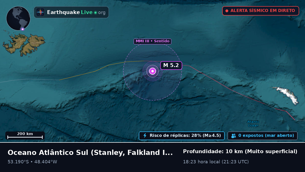 Oceano Atlântico Sul (Falkland Islands)