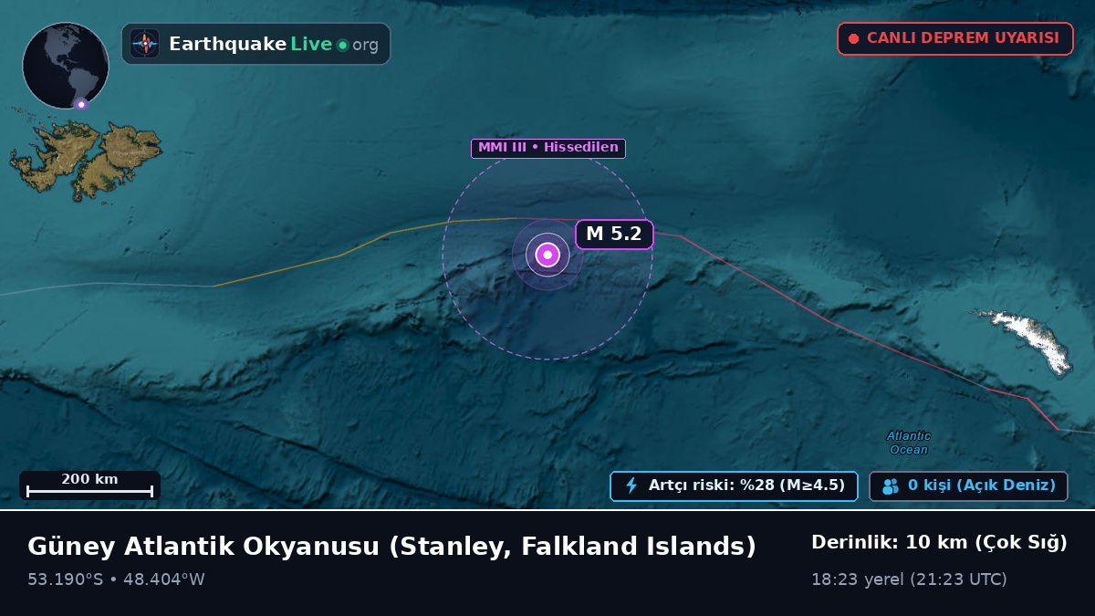 Güney Atlantik Okyanusu (Falkland Islands)
