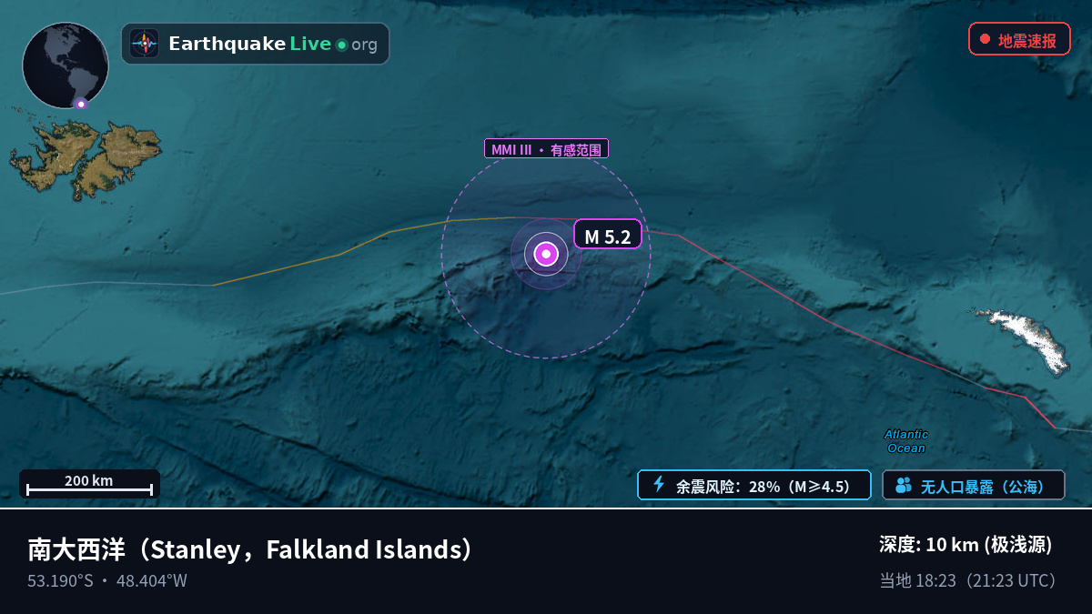 南大西洋 (Falkland Islands)