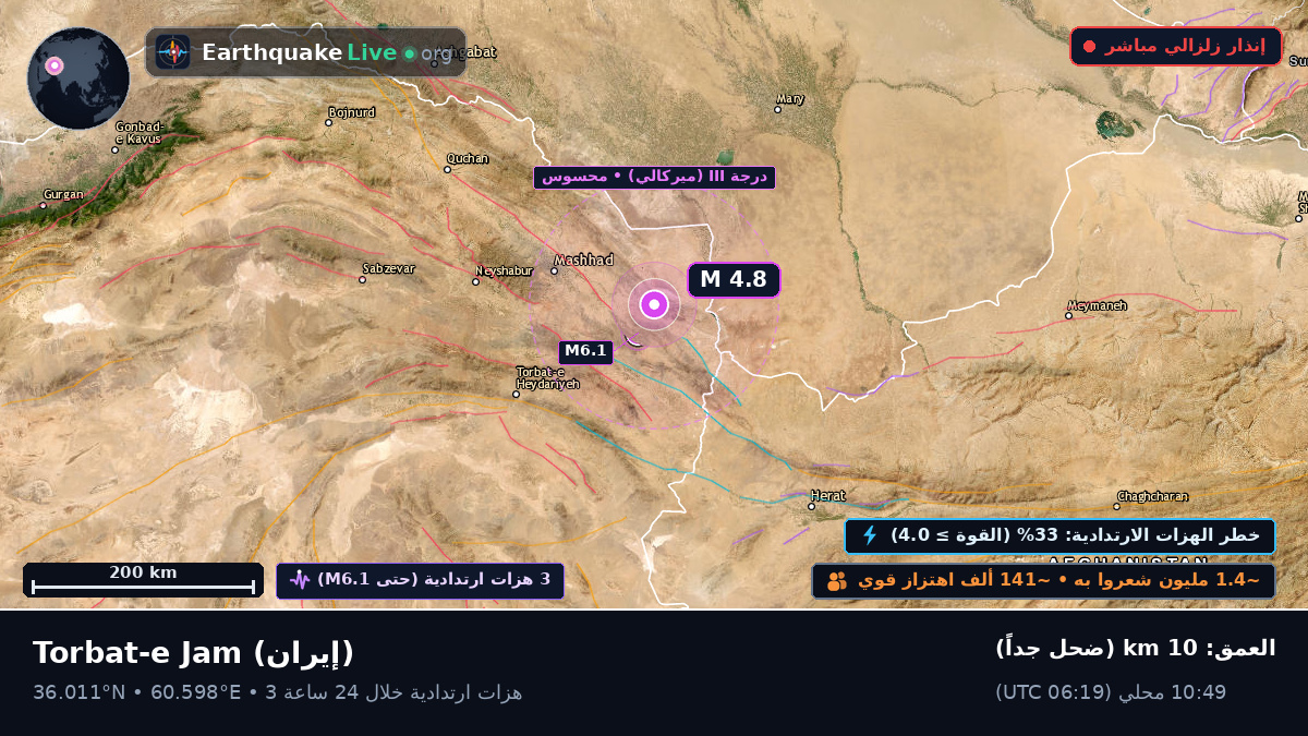 Razavi Khorasan, إيران