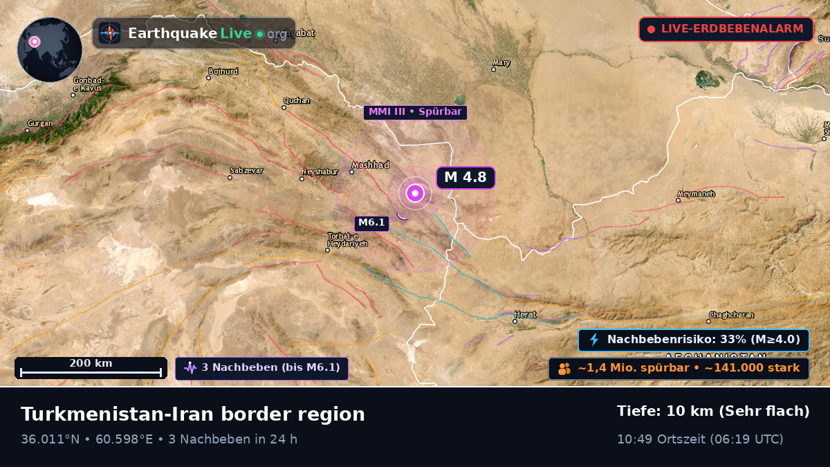 Razavi Khorasan, Iran