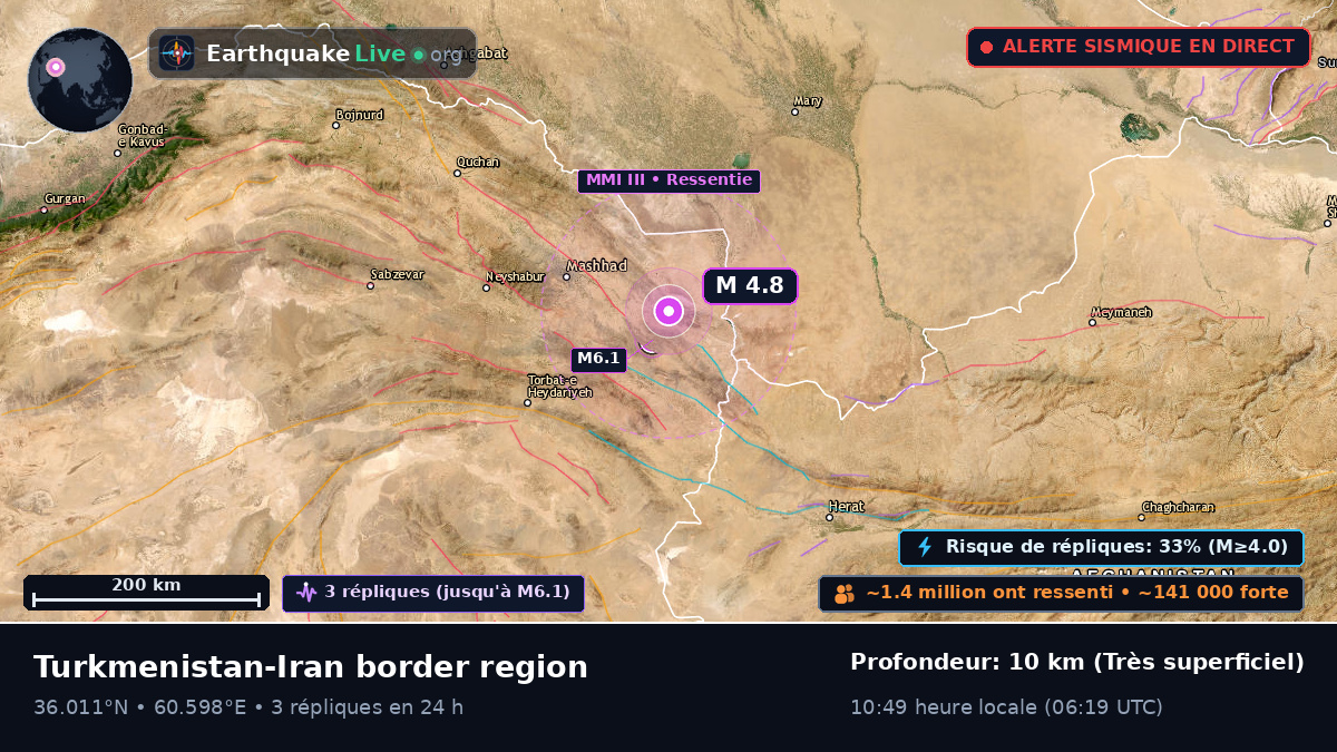 Razavi Khorasan, Iran