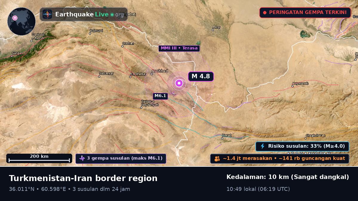 Razavi Khorasan, Iran