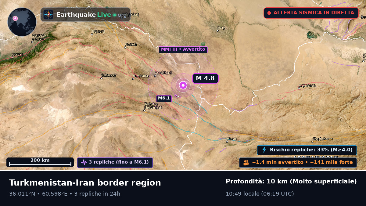 Razavi Khorasan, Iran