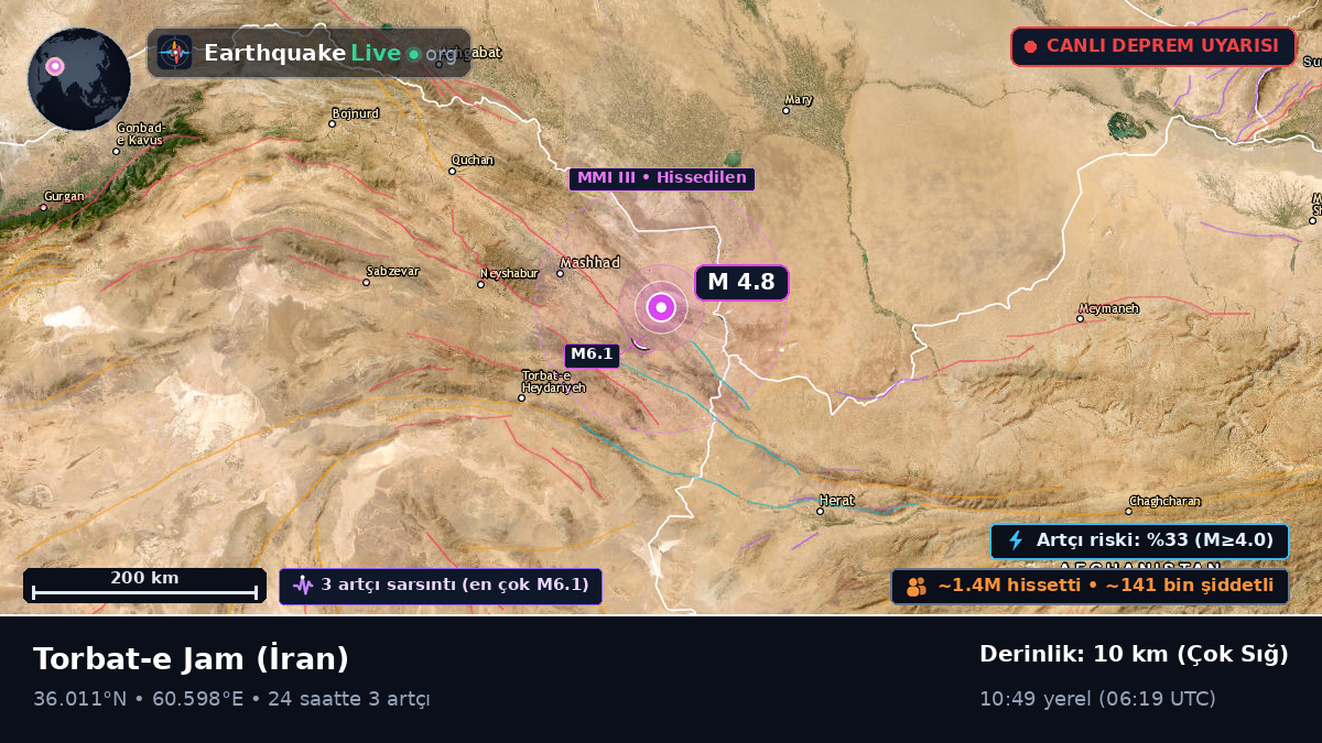 Razavi Khorasan, İran