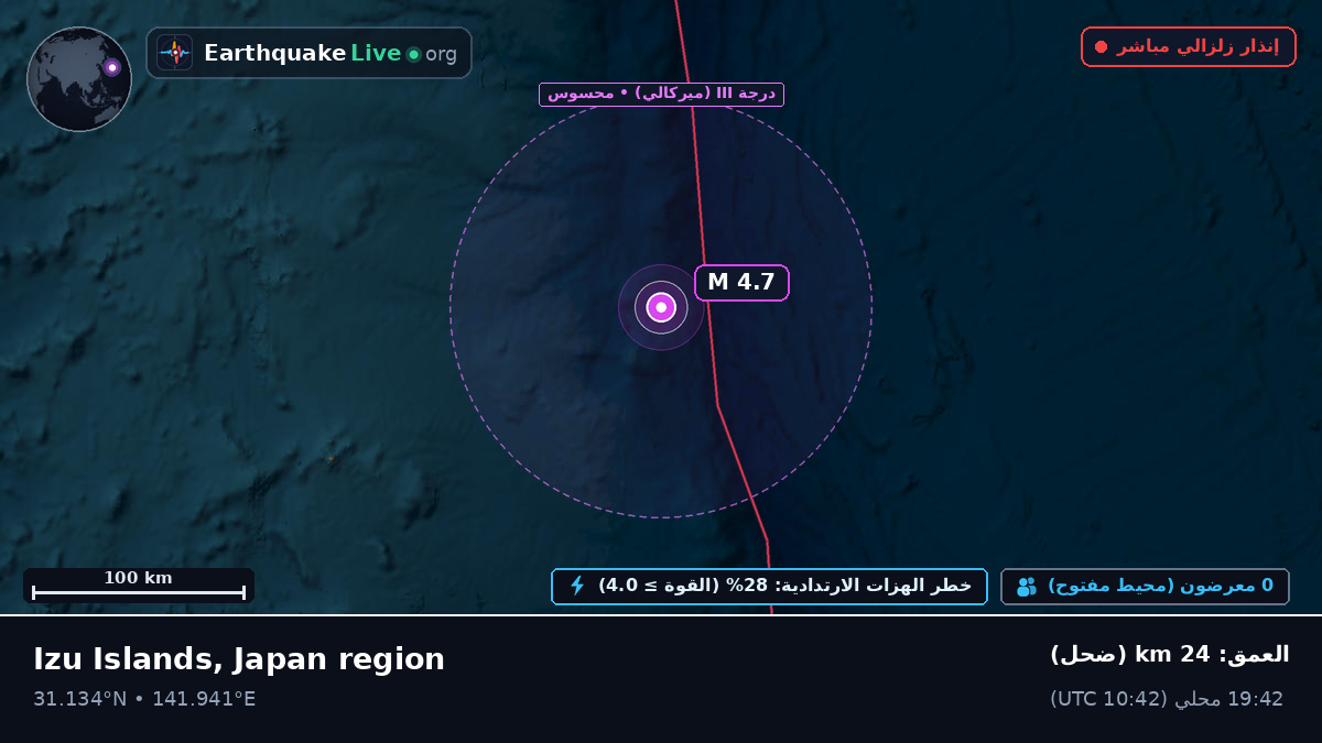 شمال المحيط الهادئ (اليابان)
