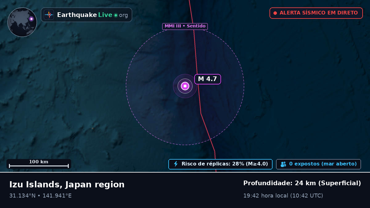 Oceano Pacífico Norte (Japão)