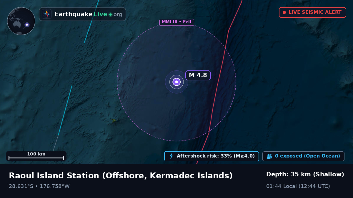 Off the coast of Raoul Island Station, Kermadec Islands
