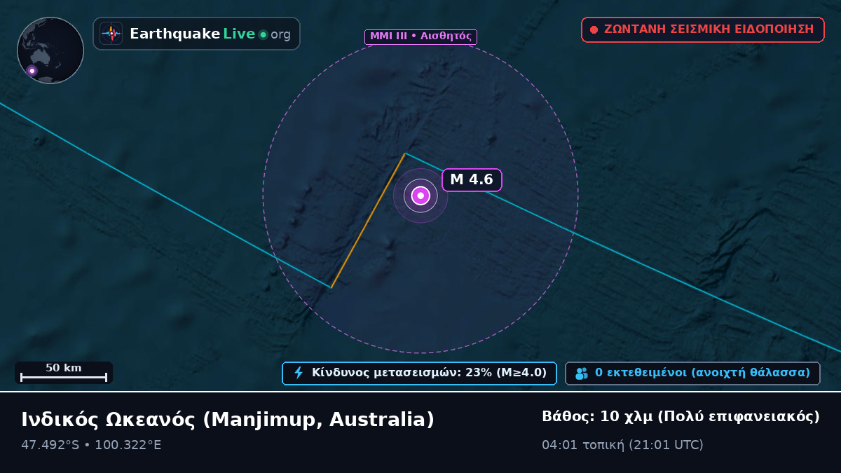 Ινδικός Ωκεανός (Australia)