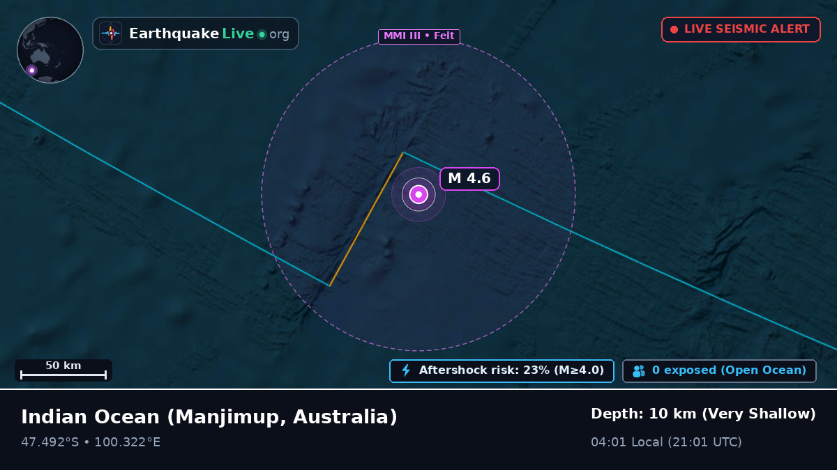 Indian Ocean (Australia)