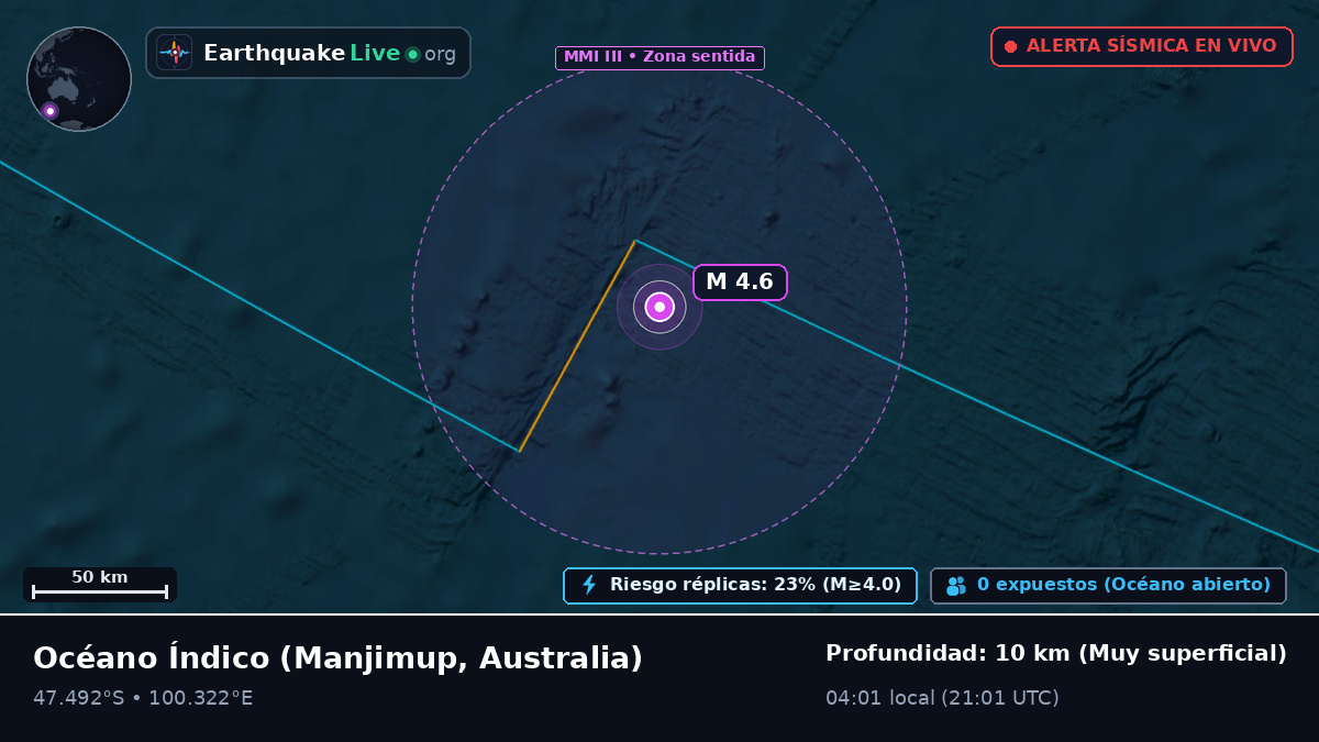 Océano Índico (Australia)