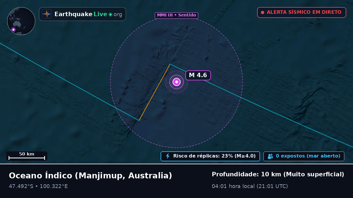 Oceano Índico (Australia)