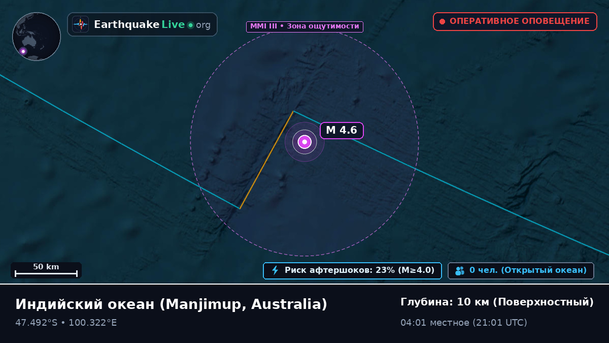 Индийский океан (Australia)
