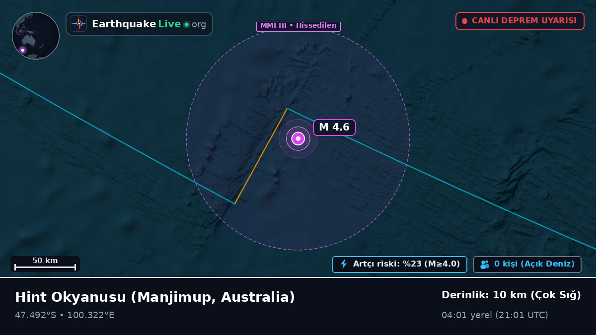 Hint Okyanusu (Australia)