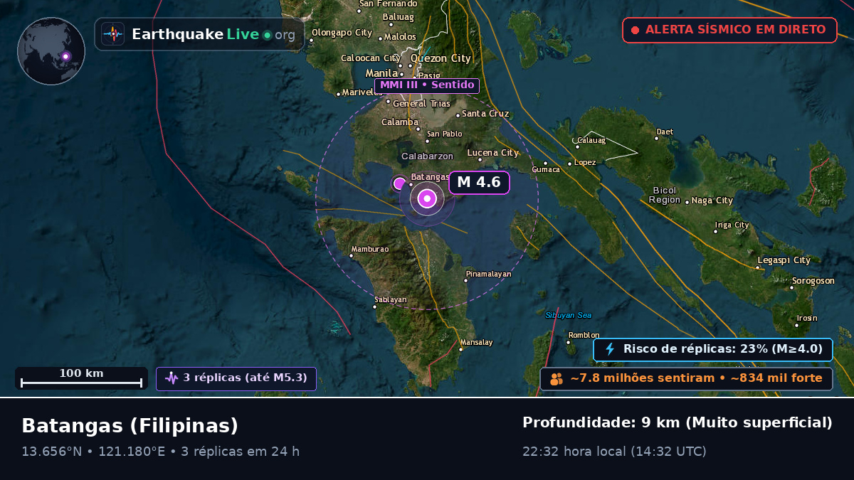Batangas, Filipinas