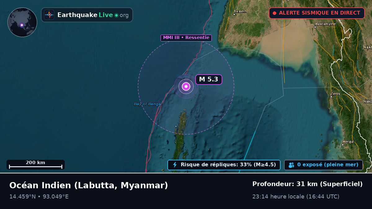 Océan Indien (Myanmar)