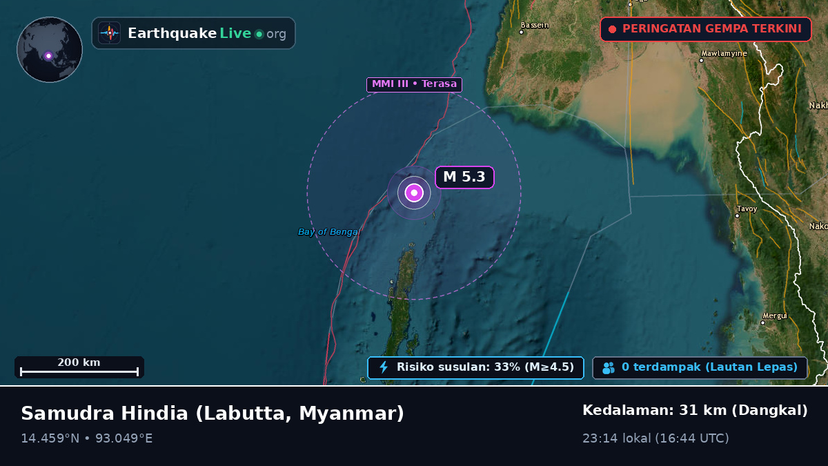 Samudra Hindia (Myanmar)