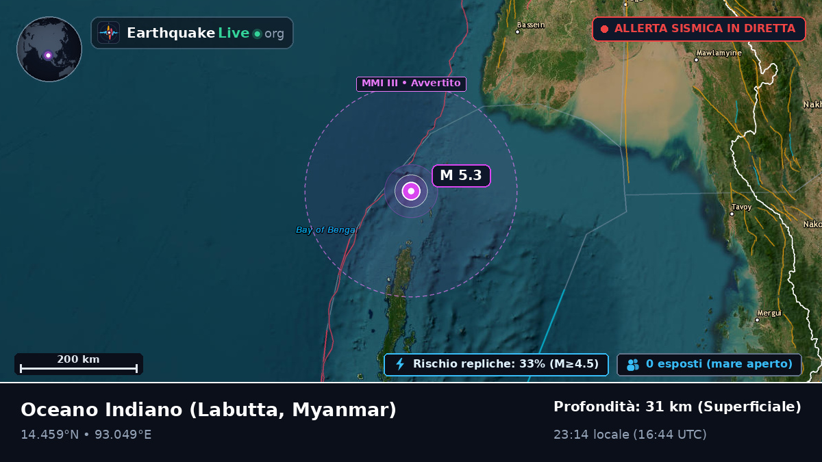 Oceano Indiano (Myanmar)