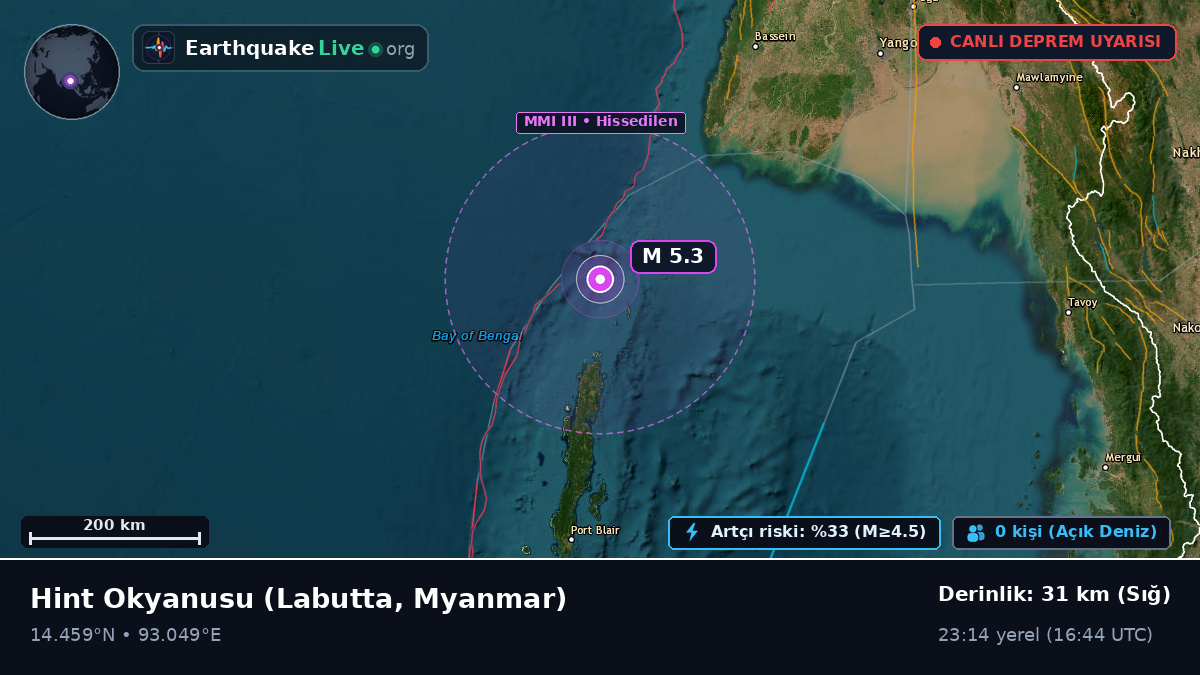 Hint Okyanusu (Myanmar)