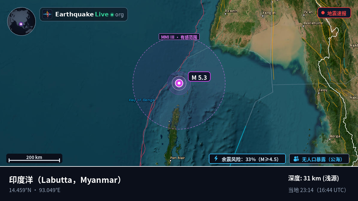 印度洋 (Myanmar)