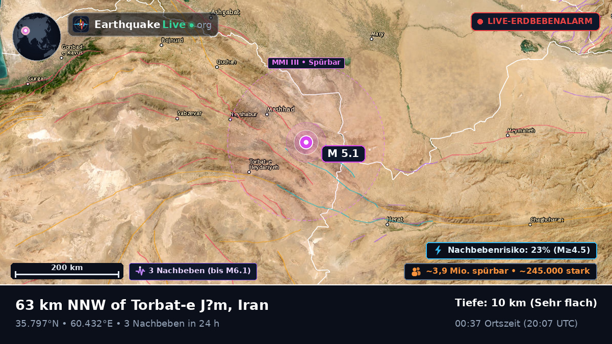 Razavi Khorasan, Iran
