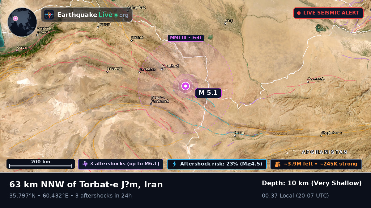 Razavi Khorasan, Iran
