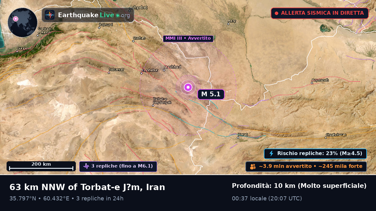 Razavi Khorasan, Iran