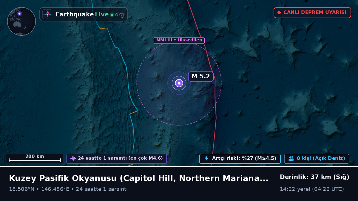 Kuzey Pasifik Okyanusu (Northern Mariana Islands)
