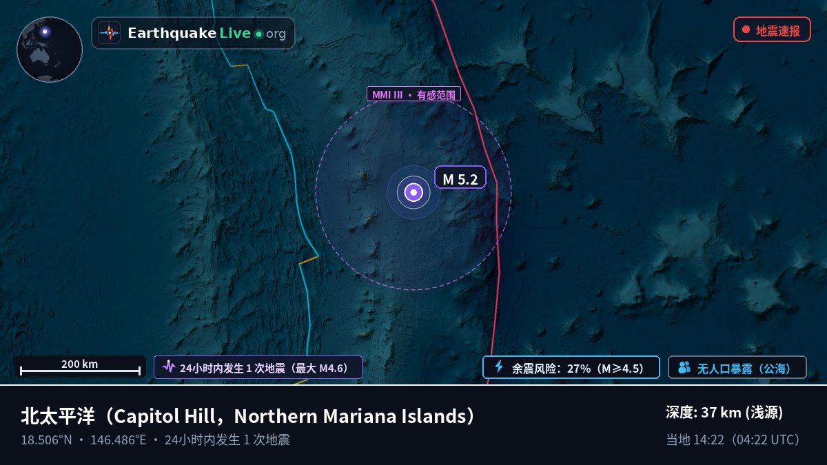 北太平洋 (Northern Mariana Islands)