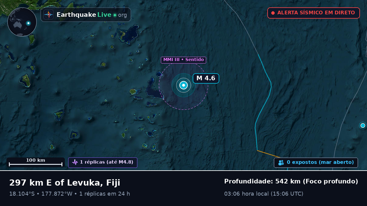 Oceano Pacífico Sul (Fiji)