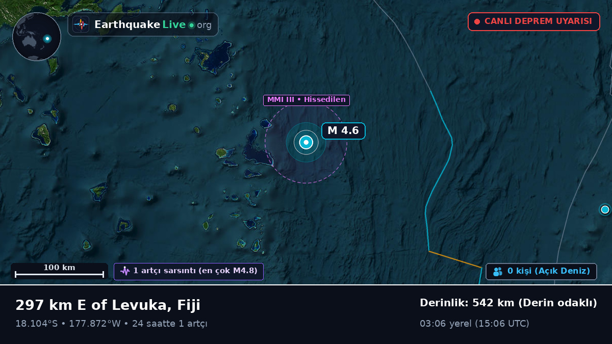 Güney Pasifik Okyanusu (Fiji)