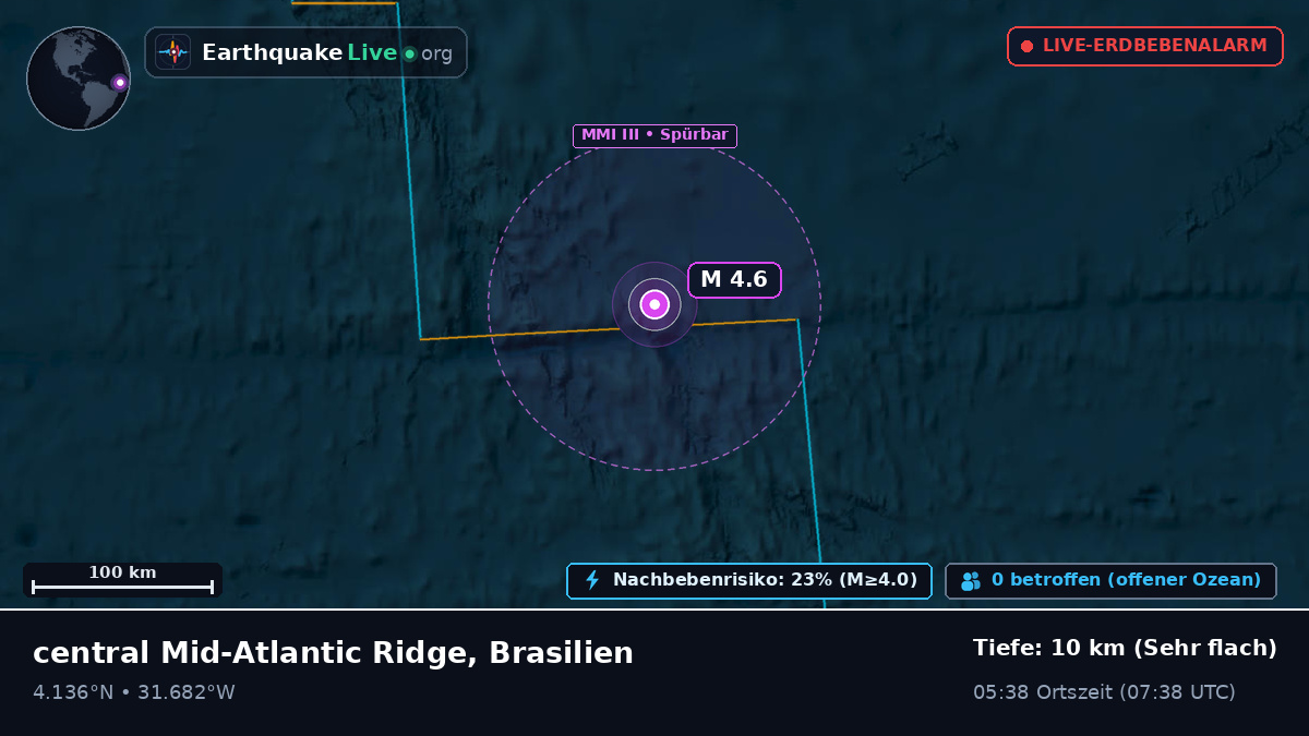 Nordatlantik (Brasilien)