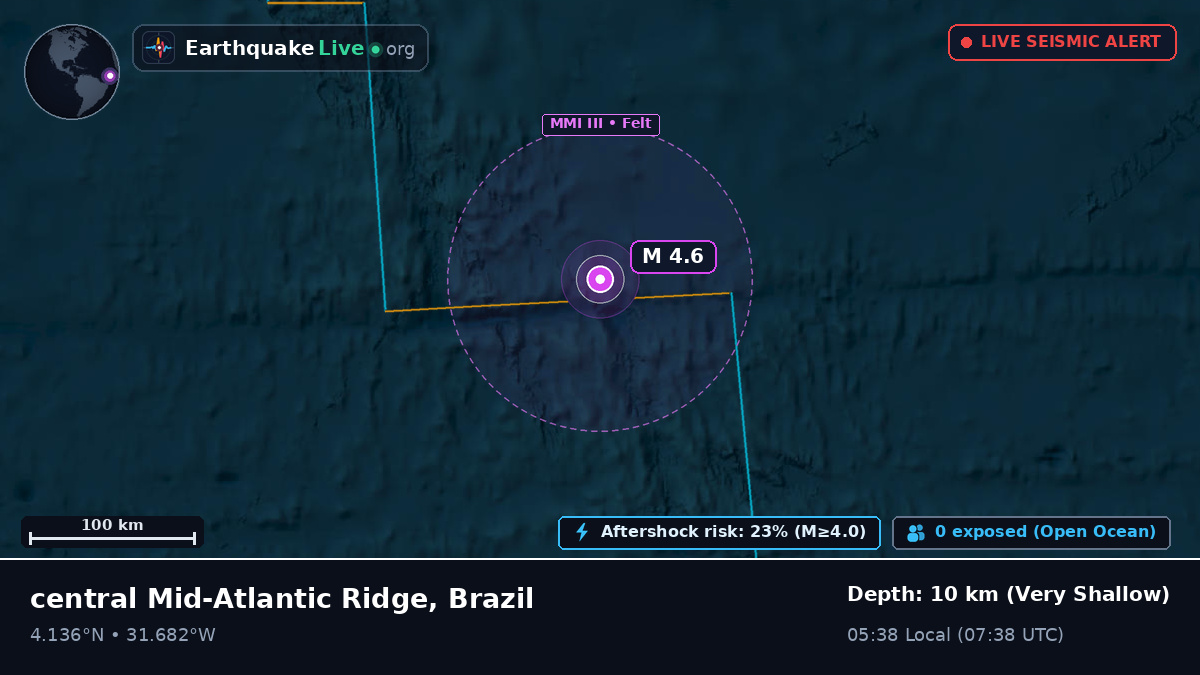 North Atlantic Ocean (Brazil)