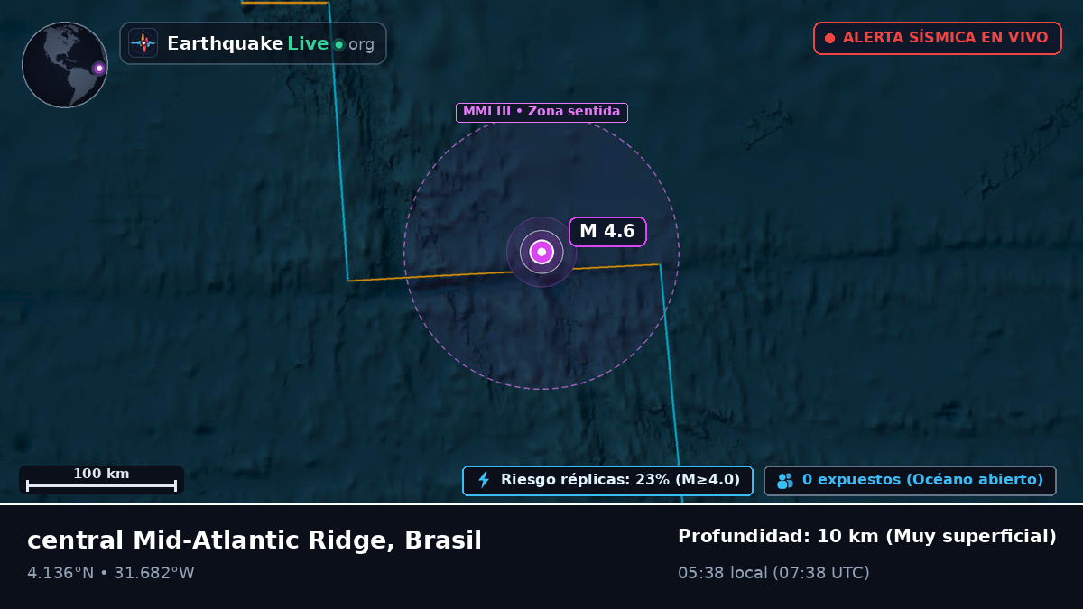 Océano Atlántico Norte (Brasil)