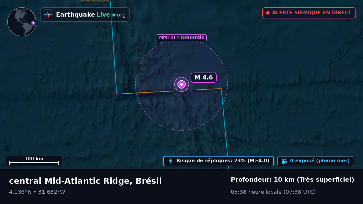 Océan Atlantique Nord (Brésil)