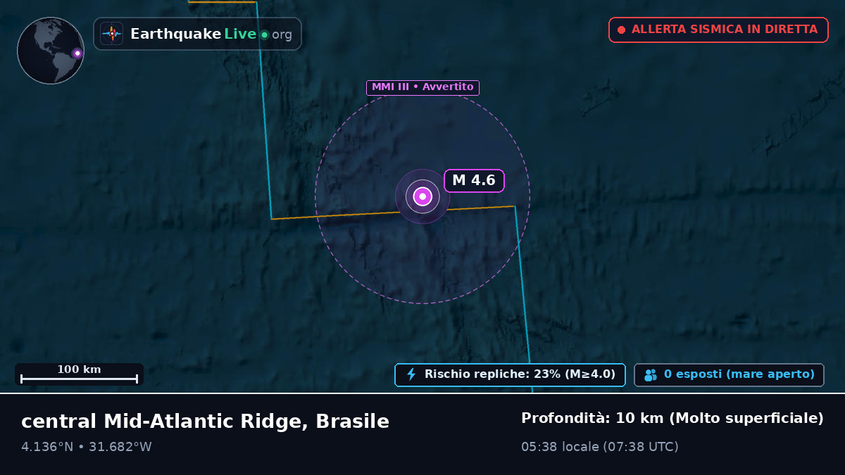 Oceano Atlantico settentrionale (Brasile)