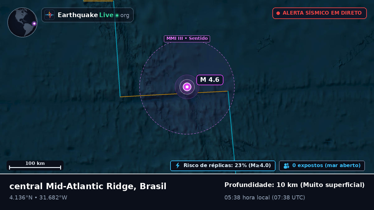Oceano Atlântico Norte (Brasil)