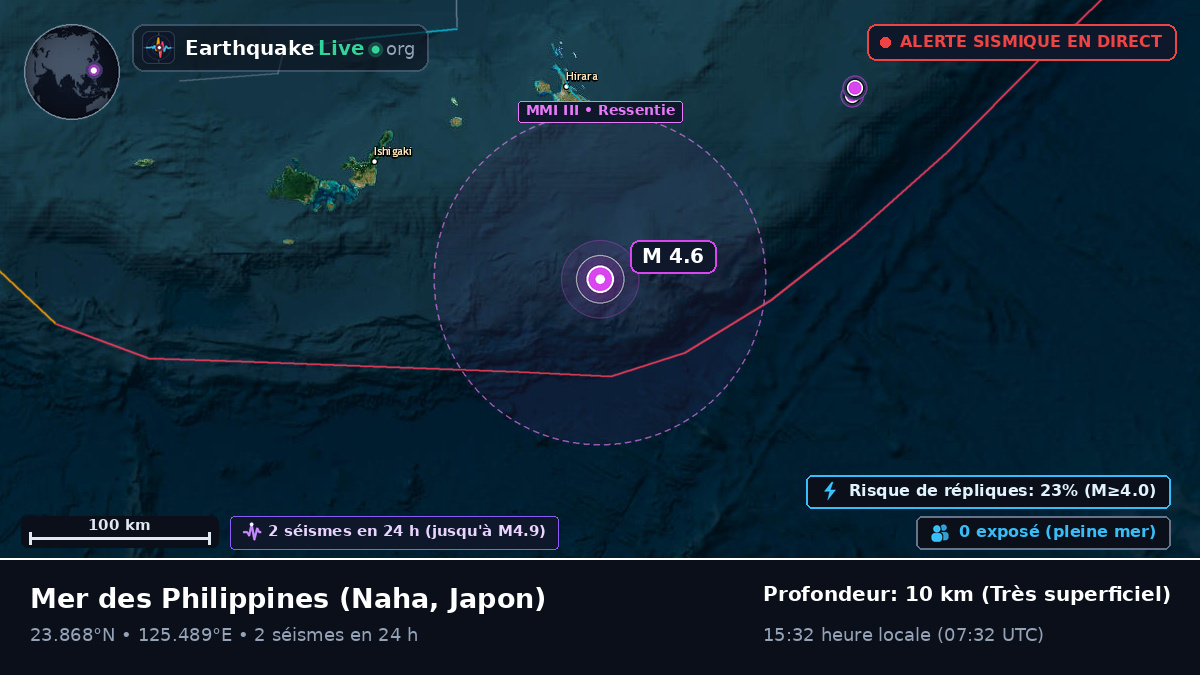 Mer des Philippines (Japon)