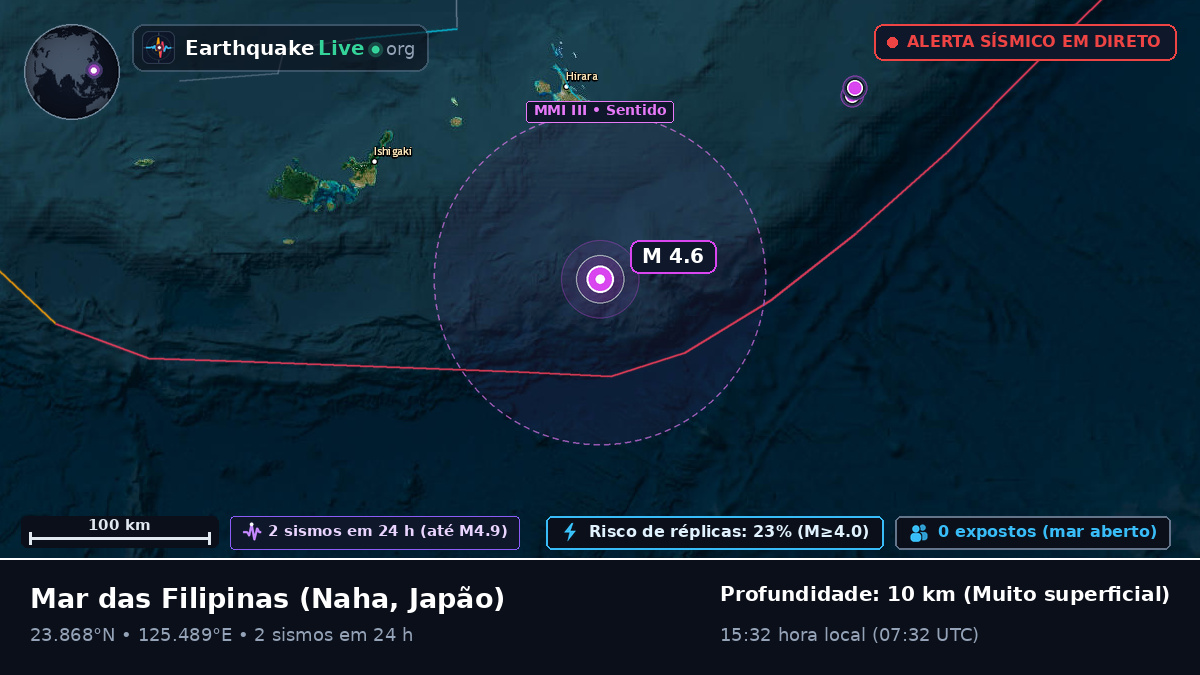 Mar das Filipinas (Japão)