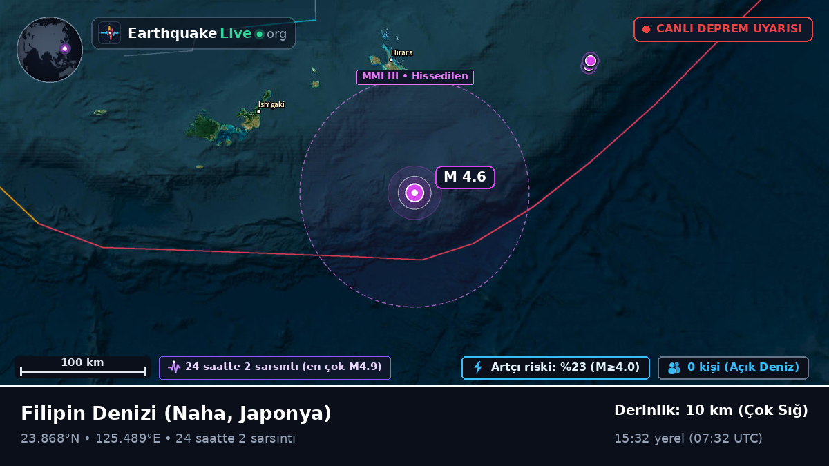 Filipin Denizi (Japonya)