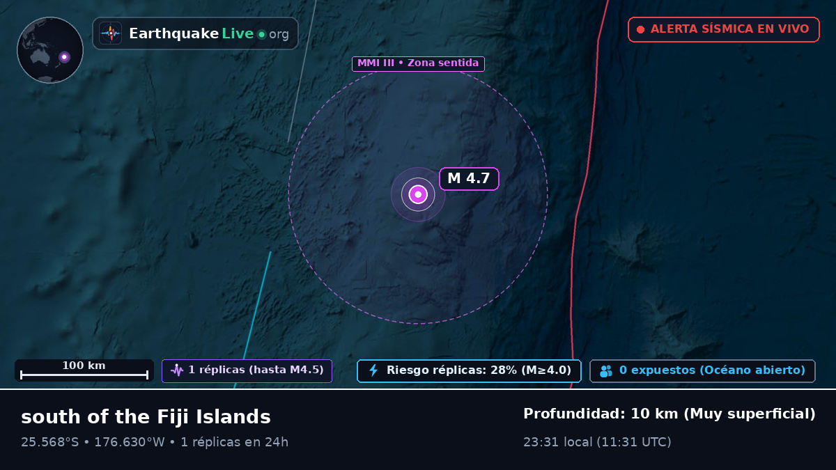 Océano Pacífico Sur (Kermadec Islands)